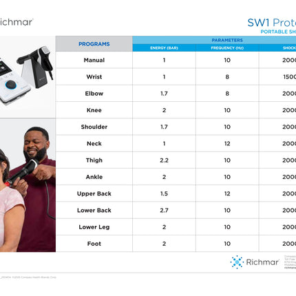 Richmar TheraTouch SW1 Portable Shockwave
