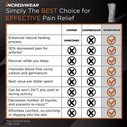 Incrediwear Knee Sleeve