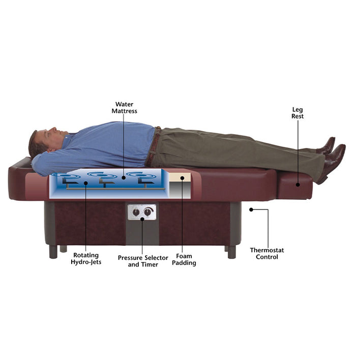 man laying on top of a Sidmar ComfortWave S10 Hydromassage Table with cross section showcasing interior machine